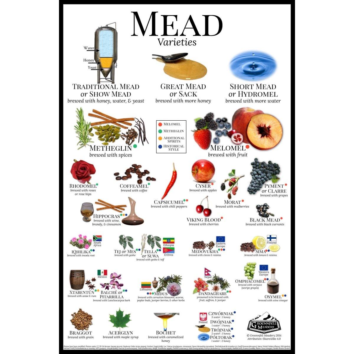 Mead Varieties Poster - Groennfell & Havoc Mead Store